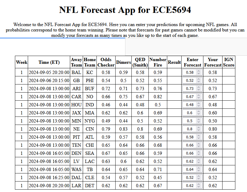 Leonard Smith (@lynyrdsmyth) on Twitter photo New academic year. New #NFL season tonight. New Home-win Forecasting App.
Working with #VT students to practice decision making and uncertainty guidance, as they feel the risk of forecasting the probability of a how-win for #Chiefs in #BALvKC
@VTECE <a href="/edwheatcroft1/">Ed Wheatcroft</a> <a href="/sdac_vt/">Sports Data Analytics Club</a> New academic year. New #NFL season tonight. New Home-win Forecasting App.
Working with #VT students to practice decision making and uncertainty guidance, as they feel the risk of forecasting the probability of a how-win for #Chiefs in #BALvKC
@VTECE <a href="/edwheatcroft1/">Ed Wheatcroft</a> <a href="/sdac_vt/">Sports Data Analytics Club</a>