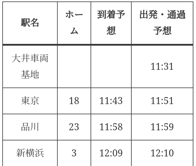DoctorYellowcar's tweet photo. 9月6日（金）ドクターイエローのぞみ下り検測　東京〜新横浜駅の出発、到着予想時刻　＃ドクターイエロー https://t.co/0QGiR4pptO