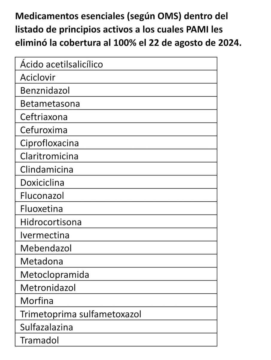 oscaratienza's tweet image. Me das una mano. 
Estos son 22 de los 44 fármacos a los que el gobierno de Milei les quitó cobertura.
22 son esenciales (gracias Florencia por el listado) 
No permitamos que se los quiten. 
Compartí y dale me gusta hasta que les duela.
Entre todos podemos revertir la medida.