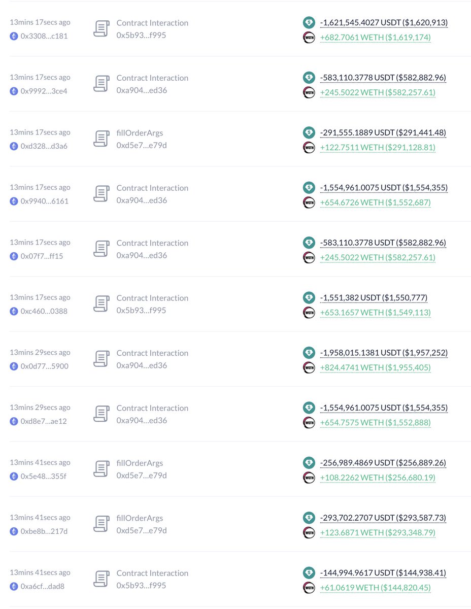 这位高抛低吸ETH 的哥，20 分钟前用1223 万USDT 重新买进了5,153 ETH。 他最初的3,586 枚ETH 经过他3  轮波段下来，现在已经变成