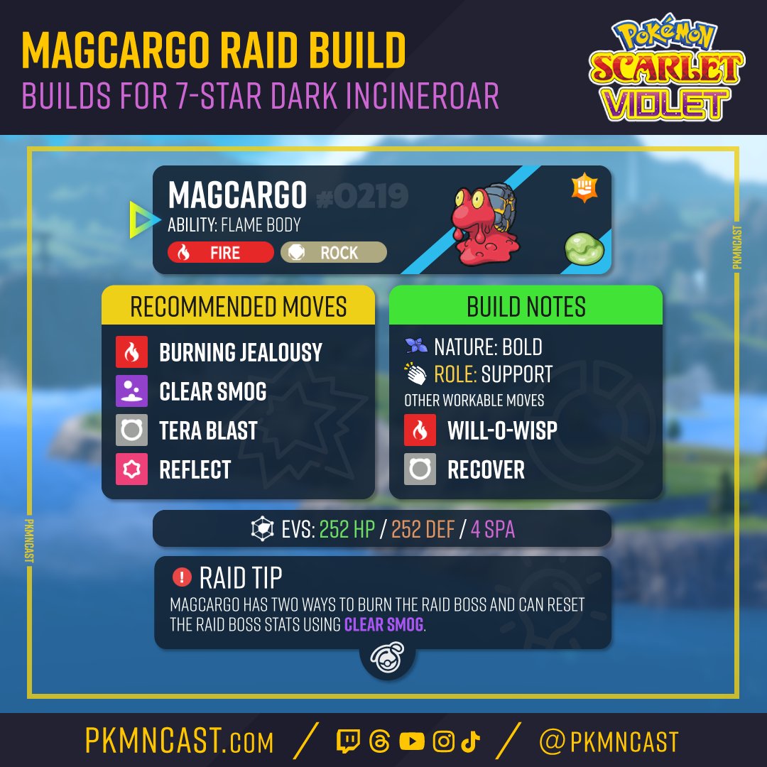 THE GOAT for this Raid