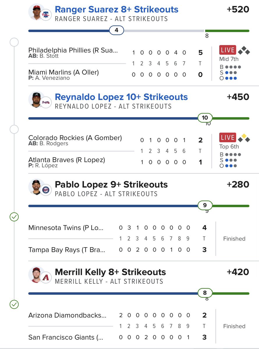 JSmit0025's tweet image. Fucking Ranger Suarez, could’ve been a big night. Oh well, on to tomorrow. Props.cash gets the credit for this. Great tool to use!