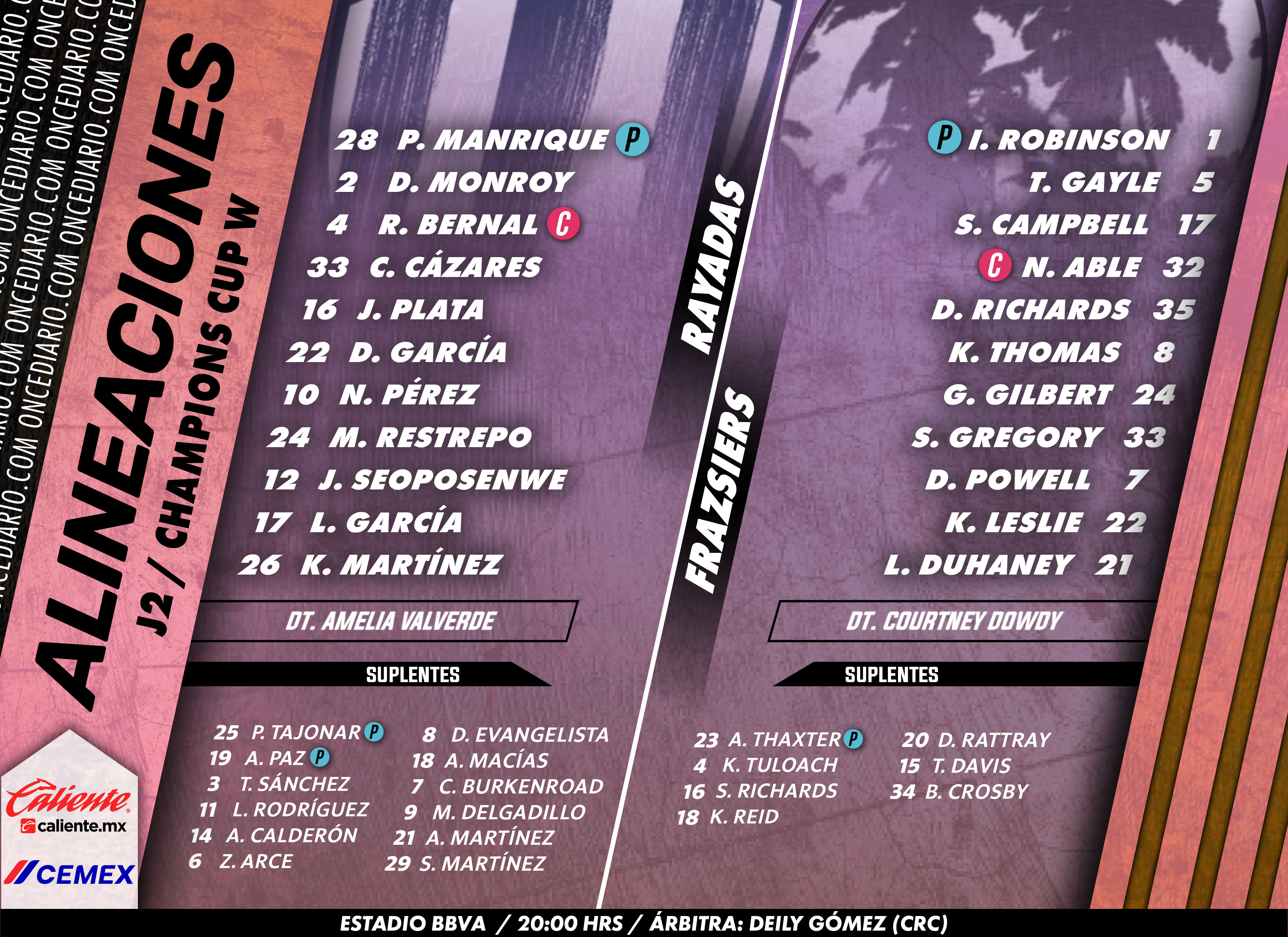 Alineaciones del Rayadas vs. Frazsiers Whip