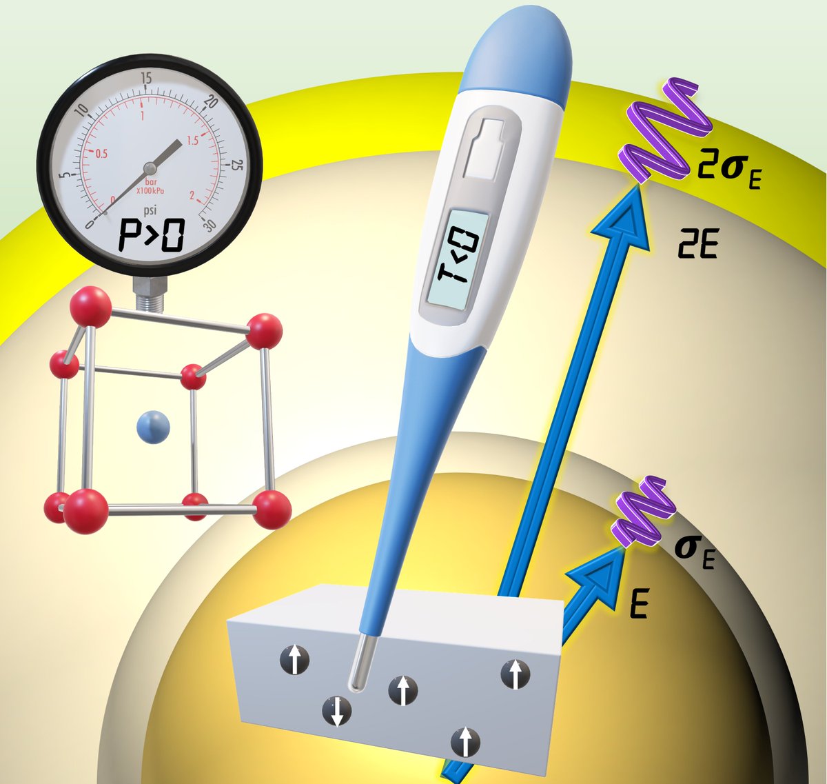 Ananth Govind Rajan (@ananthgr) on Twitter photo Over the past century, there was an intense debate on the choice of entropy to describe small isolated systems.
In <a href="/JPhysChem/">The Journal of Physical Chemistry</a> Letters, we propose a resolution, uniting Boltzmannβs surface entropy and Gibbsβ volume entropy.
pubs.acs.org/doi/full/10.10β¦
<a href="/iiscbangalore/">IISc Bangalore</a> <a href="/chemengiisc/">Chemical Engineering, IISc</a> Over the past century, there was an intense debate on the choice of entropy to describe small isolated systems.
In <a href="/JPhysChem/">The Journal of Physical Chemistry</a> Letters, we propose a resolution, uniting Boltzmannβs surface entropy and Gibbsβ volume entropy.
pubs.acs.org/doi/full/10.10β¦
<a href="/iiscbangalore/">IISc Bangalore</a> <a href="/chemengiisc/">Chemical Engineering, IISc</a>