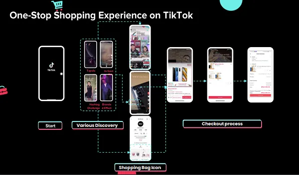 KaizenAds's tweet photo. TikTok Publishes Guide to TikTok Selling for Brands https://t.co/g12d4vLwam https://t.co/x5QSuQthWi