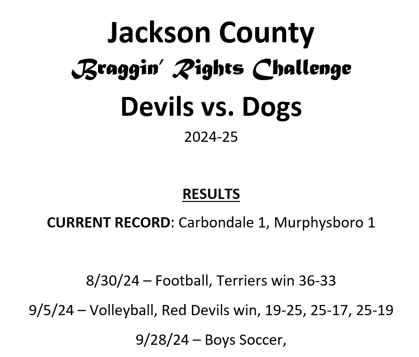 Murphy-Cdale Rivalry tweet media