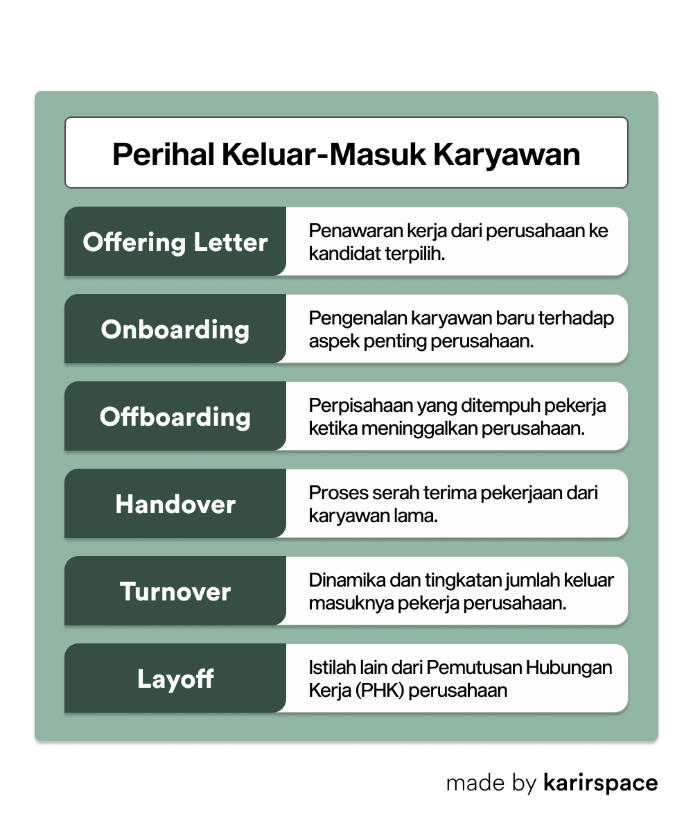karirspace's tweet photo. Save dulu, biar nanti pas (alhamdulillah) keterima kerja ga bingung 😏

Gak semua perusahaan pake, tapi gaada ruginya tahu juga https://t.co/1zIhxEAaqD