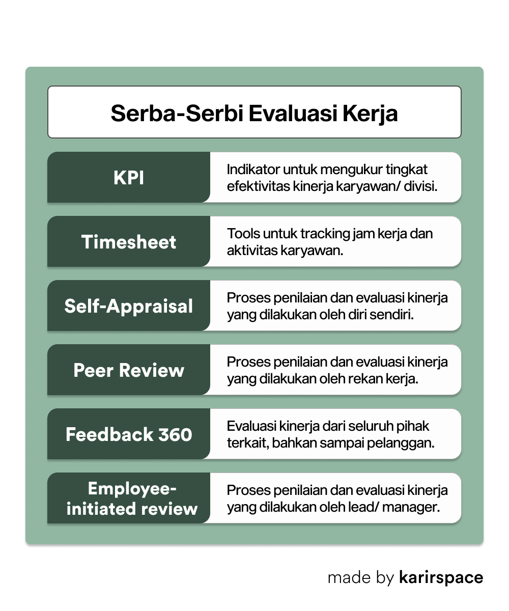 karirspace's tweet photo. Save dulu, biar nanti pas (alhamdulillah) keterima kerja ga bingung 😏

Gak semua perusahaan pake, tapi gaada ruginya tahu juga https://t.co/1zIhxEAaqD