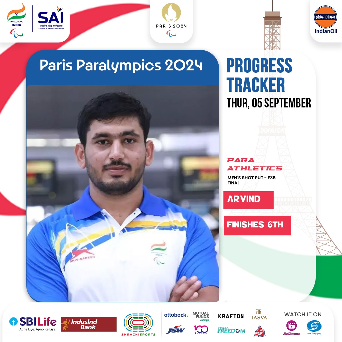 PCI_IN_Official's tweet image. 💥 Arvind put forth an outstanding effort in the Men’s Shot Put - F35 Final, achieving a season-best throw of 13.01m and securing the 6th spot on the global stage! 🌍 

Arvind, Keep pushing the limits, and continue to shine bright! 🇮🇳

#Cheer4Bharat #ParaAthletics #MachaDhoom…