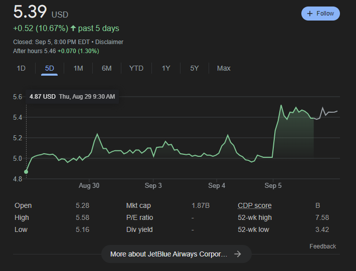 Ziloden's tweet photo. @AyneDon @SaeedDiCaprio Oops. It seems you mistakenly selected the 10 year view. Let me help you with that so we can actually see what's happened in the last few days since the "news" broke. https://t.co/ggHjOP8AHe
