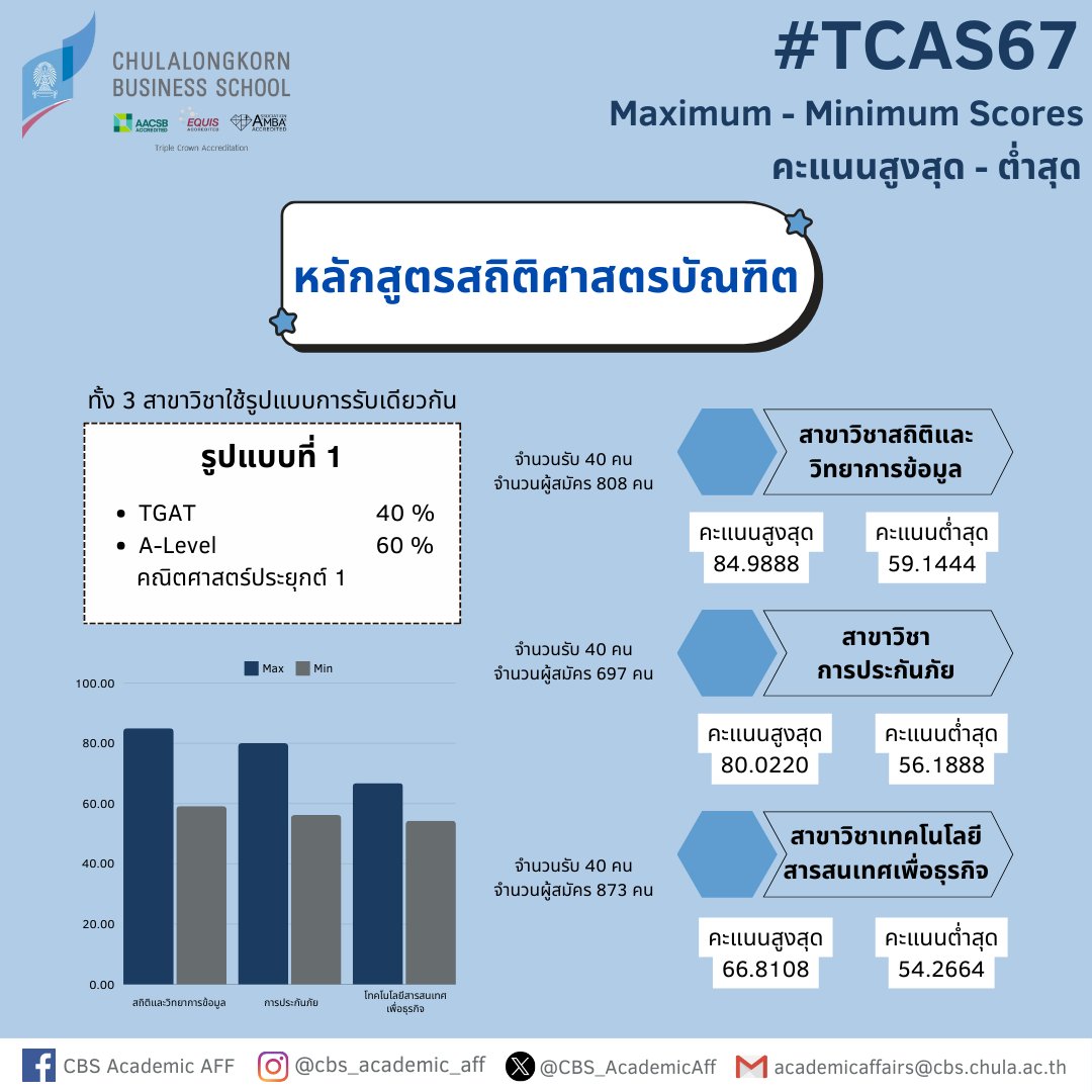 Office Of Academic Affairs tweet media