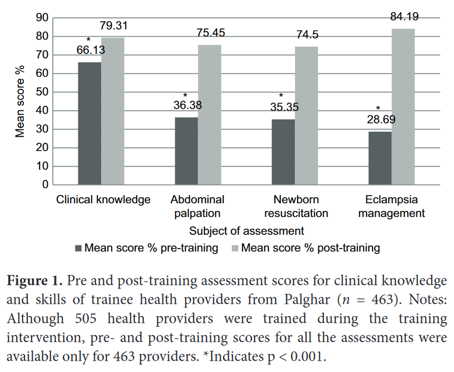 GHES_ASP's tweet image. 🤩New Publication Alerts!
“Building sustainable local training capacity for maternal and newborn health within the public health system: A training intervention in Palghar District, India”
Authors: Shilpa Karvande et al.
Welcome to read! #PublicHealth #India #maternal🫄#newborn👶