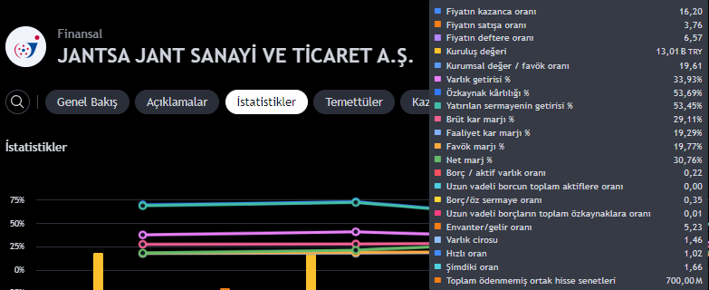 SemHoca's tweet photo. #jants 

bölünmeden sonra tavan üstüne tavan sebebi belli !!!!   #borsa yükselirken  #tavan hisselerden  anlık haberiniz olması için  takip beğeni rt edin kesin !  

#megmt #kboru #surgy #klsyn #dcttr #smart #isfin #ismen #tckrc #gundg #osmen #bahkm #megap #pltur #kstur #mavi https://t.co/1qim8sM0mJ