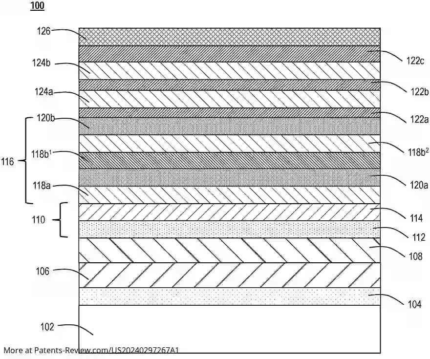 PatentPulse's tweet image. #Lumileds&apos; patent application #US20240297267A1 reveals a #RedLED with low forward voltage, high wall plug efficiency, and high operating current density. It features an InGaN well with &amp;gt;18% indium and a dominant wavelength &amp;gt;605 nm at ≥2 A/cm². #LED #light #energyefficiency