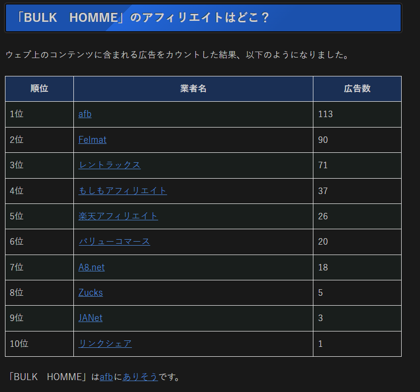 issa_FBad's tweet photo. アフィリエイターならみんな知ってそうだけど、「どこアフィ検索」ってサイトがめっちゃ便利だった。

商材名を入力すると、「どのASPが持っているか」「どのASPでの広告が多いか」が調べられる。

ASP単位で何の案件持ってるかも検索できるからとても良いツールでした。 https://t.co/INzbKvdsZY