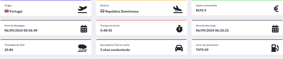 falcon_despega's tweet photo. 🛬 Aterrizando T.18-2 (callsign AME4529, DASSAULT Falcon 900) en República Dominicana 🇩🇴

💸 8191€ combustible
⛽ 7479.59 litros
🏭 20.86 T de CO2

📆 Uso: Sin registrar

👉 https://t.co/hSmbHgCuvJ

https://t.co/cE8yN7CIqo https://t.co/o03IcqvZKg