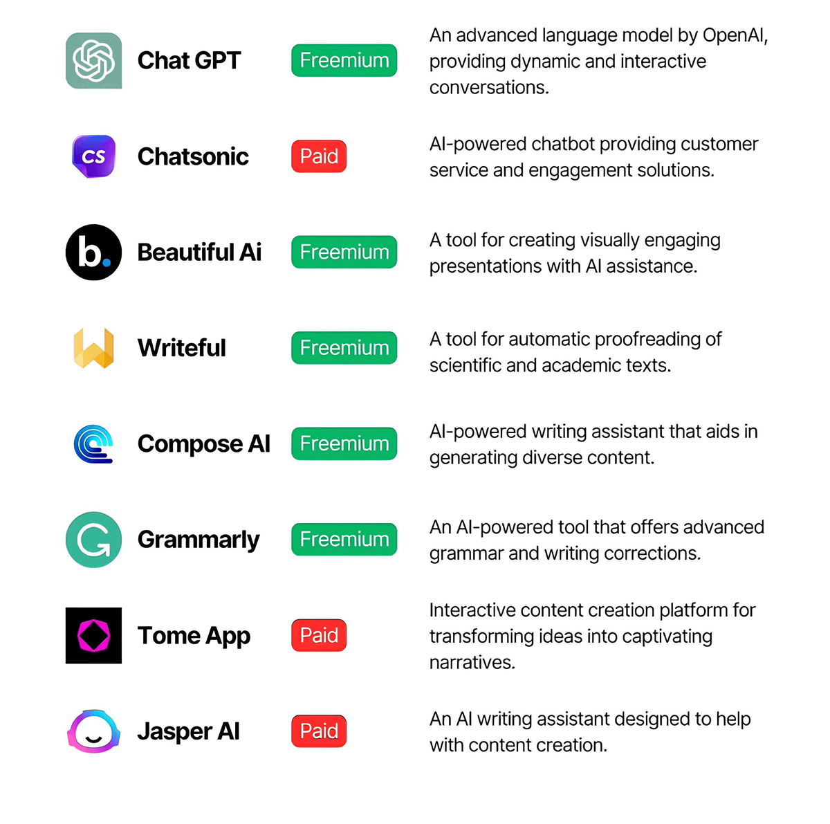 heyDhavall's tweet photo. 8 No-Code tools for startups:

1. Canva — Graphics 
2. Notion — Organize
3. Webflow — Website
4. Beehiiv — Newsletter
5. Senja — Testimonials
6. CopyAI — Copywriting
7. ChatGPT — Knowledge
8. Tweetlify — Tweet scheduling

The future has arrived. 

Follow @heyDhavall for more! https://t.co/xumM9r65cQ