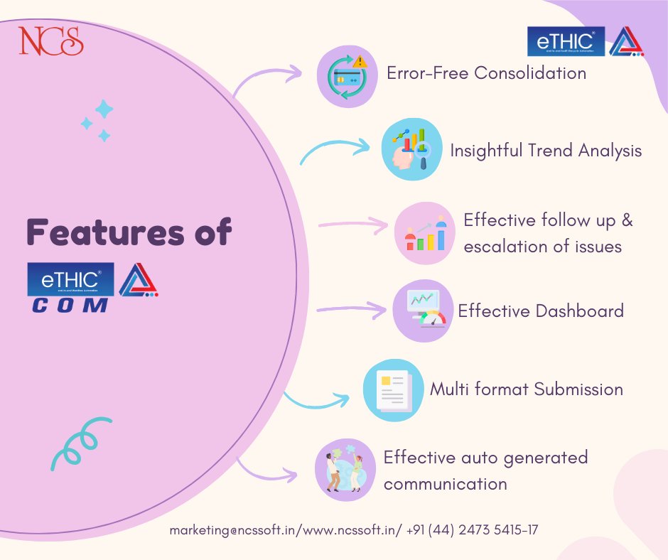 NCSSoft's tweet image. eTHIC Compliance Management Lifecycle - COM streamlines compliance and team collaboration. Learn more at ncssoft.in
#ncssoftsolutions #NCS #eTHIC #ethicaudit #auditdigitization #compliance #eTHICCOM #digitalcompliance