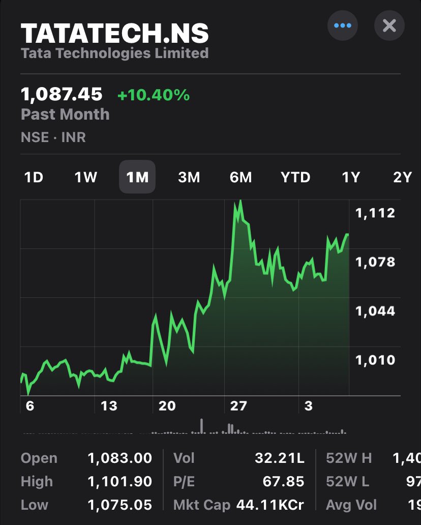atulcanslim's tweet photo. @StaresAtCandles See line chart can actually help in early entry. Breakout is not yet clear on 1 month timeframe but surely is on 3 months time frame. https://t.co/yqd4KJFaUP