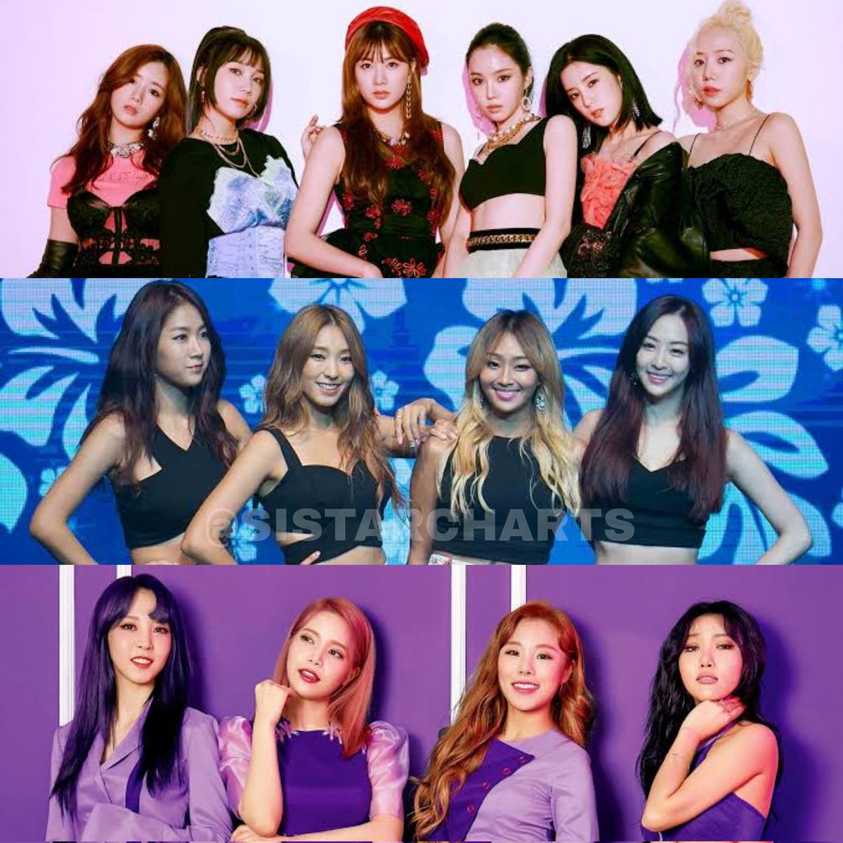 [📢] SISTAR is reportedly in a joint 9th place with Apink and Mamamoo on Gallup Korea's 'Best girlgroups of the 21st Century" survey:

8th: Aespa, KARA, Red Velvet – 5%
9th: #SISTAR, Apink, Mamamoo – 4%
10th: T‐ARA, (G)I-DLE – 3%

#씨스타 #씨스타19 #효린 <a href="/sistarsistar/">sistar</a>