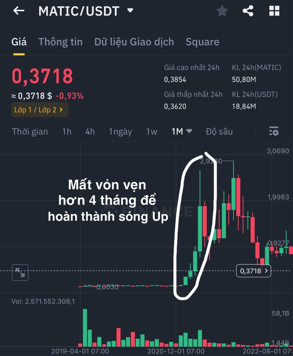 KT_BTC's tweet photo. Liệu có cơ hội lớn nào sắp tới để hiện thực hoá tài sản ảo sang tài sản thực ko?
Rất nhiều coin lúc đấy như $SOL, $MATIC, $UNI, $ETC, $FET.... đều tích luỹ trong biên độ 80-90% tức là phải chịu được mức giảm trung bình 80-90% trước khi Xnxx trong sóng Altcoin.
Nhớ 2020 mình cũng gục ngã do một phần sợ hãi, muốn bán để mua nhiều coin ở giá thấp hơn và một phần nữa là mình phải trang trải cuộc sống và kinh doanh do trước đó mình tất tay Crypto và mong sẽ tăng nhanh chóng.
=> Đấy là sai lầm mình phải cắt máu bán từng đồng coin để đáp ứng nhu cầu cuộc sống lúc đấy!
Mình lúc đấy cũng còn bấp bênh giữa đầu tư và dòng tiền bên ngoài và thế là mình đã không bám trụ nổi với tình hình khắc nghiệt lúc đấy.
Phần coin còn lại mình bán tối ưu, trade nhảy ra nhảy vào và công nhận không kiên định hold là một phần rất dở của mình.
Mọi thứ ở hiện tại gần như đã dần đủ chỉ thiếu cái duy nhất là lý do hợp lý để đẩy thôi. Mọi hành động giá giảm lúc này đều là cơ hội với mình.
Vượt qua 2 năm downtrend tích luỹ từ tiền bạc đến kiến thức rồi thì mạnh mẽ lên, mua đỉnh bán đáy nói cho vui chứ ai mà làm được đâu.
