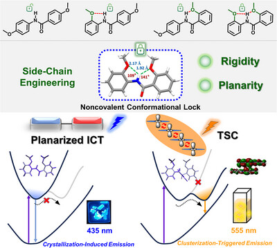 AggregateOA's tweet photo. New Research Article🔬
"Manipulating noncovalent conformational lock via side-chain engineering for #luminescence at #aggregate level" by Zecong Ye, Jianyu Zhang, Yanping Huo & Ben Zhong Tang et al. #clusterization #crystallization #TSC #NCL
Check👉https://t.co/nQHE6NW7qf https://t.co/nEC2qgzsER