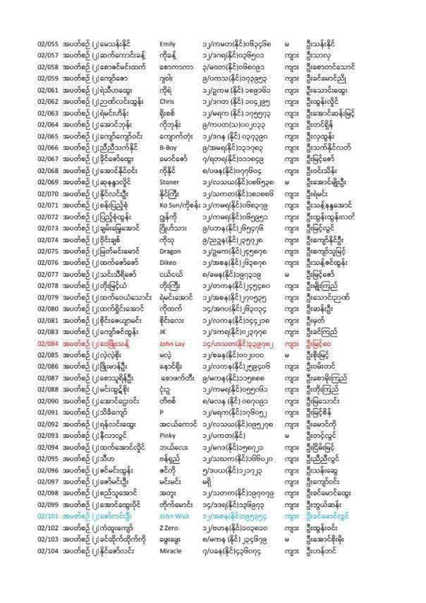 SoeKoKoTAung's tweet photo. အဓမ္မစစ်မှုထမ်းအတွက် အမည်စာရင်းထွက်ပြီး မပါသေးသူများရှိက ရှောင်လို့ရအောင်ပါ။

အောက်ပါအမည်စာရင်းသည် စစ်ခွေးတပ်မှ ပြည်သူ့စစ်မှုထမ်းခေါ်ယူရန်အတွက် ပြုစုထားသောစာရင်းဖြစ်ပါသဖြင့်
မိမိနာမည်စာရင်း  ပါဝင်သူများ အနေဖြင့် အမြန်(အမြန်) ရှောင်ရှားနိုင်ရေးအတွက်ဖေါ်ပြအပ်ပါသည်။

post အား အမြန်ပြန်လည်မှဝေပေးကြပါရန်
#ရဲရင့်သွေး