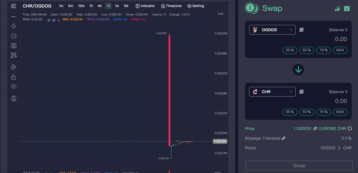🚀 Breaking News! 🌐 #Rakein just launched a important feature for #RakeSwap! 🎉

📊 Want to visualize the market trends of #Swap? Now you can view prices, trading volume, and transaction values in real-time through charts on Rakein!

👁️ No more digging through data, everything