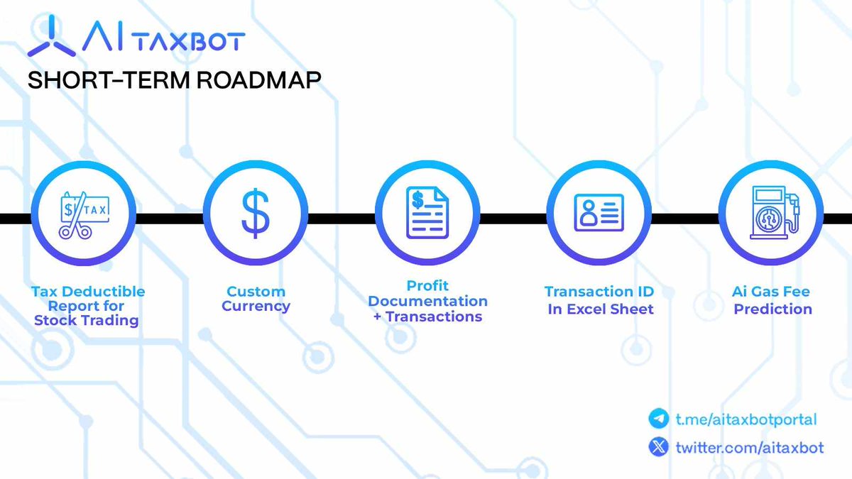 Mhadd33's tweet photo. @mandoct Hodling $AITAX V2 on #ETH! Discover @AITAXBOT V2, your first solution for handling cryptocurrency tax obligations. Unlock vital resources for monitoring expenses and maximizing savings, enriching your investment tactics. Initiate your path towards financial stability today! https://t.co/F86V8PfhFU