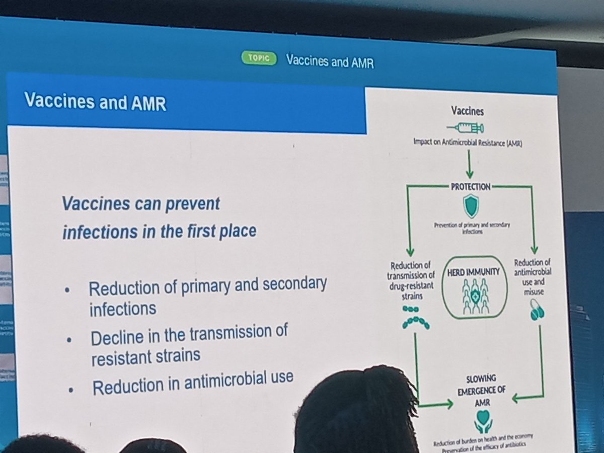 Vaccine can help preventing and fighting #AMR global health threat. #IVIVaccinology #VaccinesToVaccination