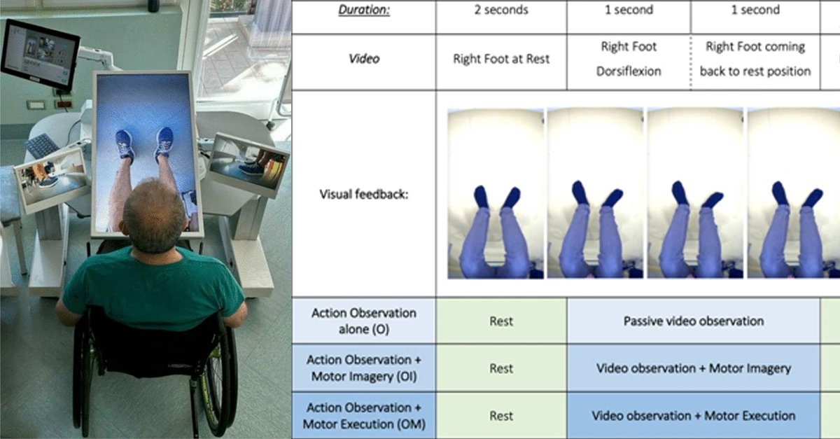 Neuroelectrics (@neuroelectrics) on Twitter photo 🦵 Exciting progress in motor #rehab! Researchers used our #Enobio EEG to study how visual feedback therapy boosts brain activity during lower limb rehab.
Combining visual feedback with active tasks enhances sensorimotor engagement: jneuroengrehab.biomedcentral.com/articles/10.11…
👏Kudos to the team! 🦵 Exciting progress in motor #rehab! Researchers used our #Enobio EEG to study how visual feedback therapy boosts brain activity during lower limb rehab.
Combining visual feedback with active tasks enhances sensorimotor engagement: jneuroengrehab.biomedcentral.com/articles/10.11…
👏Kudos to the team!