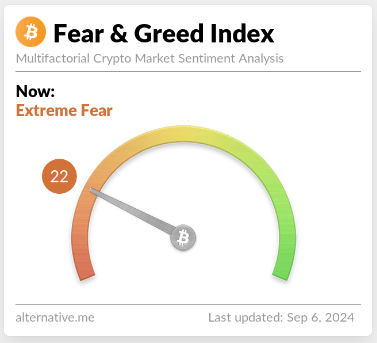 Mình nhớ cái chỉ số này hồi lúc downtrend 2022 là chạy về tầm 10 gì đó, giờ cũng gần rồi. Với mình thì đây là dấu hiệu " sắp " hoặc " gần" đáy hơn đỉnh. Mua bây giờ hạn chế được rủi ro hơn so với đầu năm nhiều rồi  

Trong team SR vừa rồi có talk về