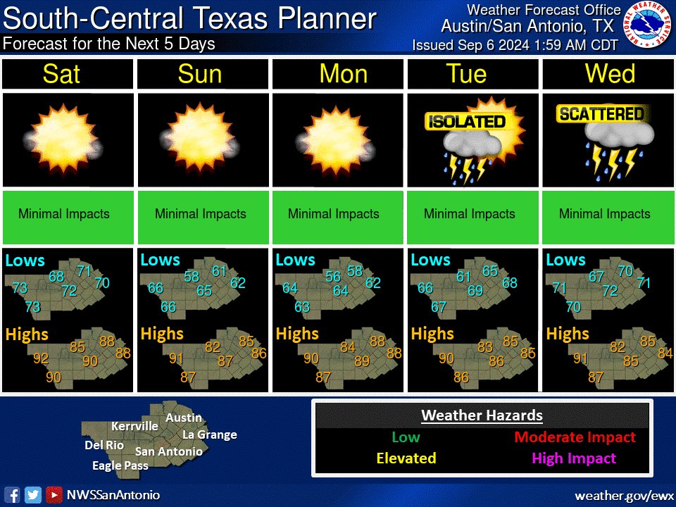 Partly cloudy today with a low chance of isolated storms for mainly the ...