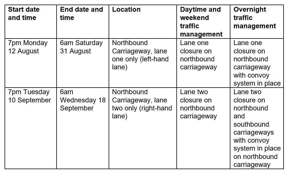 libdemdave's tweet photo. Roadworks alert:

From Tuesday, BEAR Scotland will be doing work on the A9 from just north of Slochd to Findhorn Bridge, near Inverness. A northbound lane will be closed throughout, with a southbound lane closed overnight.

Works will last 7 days. Night convoys will be in place. https://t.co/l54tCwHHBS