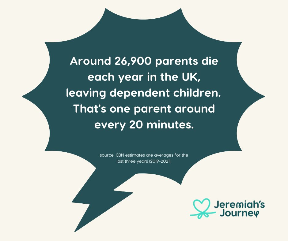 Why our work matters | #mygriefmyway
It is so important that we are here for any child or young person who needs us.
The person that died doesn't have to be a parent - please reach out. We are here to help.
Email: hello@jeremiahsjourney.org.uk
Call: 01752 424348
#grief #Plymouth