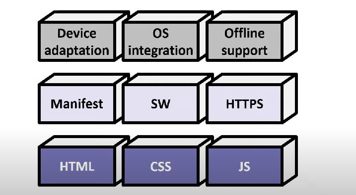 🧠 What I've learned about PWAs 🧠

- One codebase adapts to all devices
- Installable like apps with their own icon
- Service workers ensure reliability
- PWAs integrate with OS, use native APIs, and work offline

#PWAs #WebDevelopment #TechInsights #developer