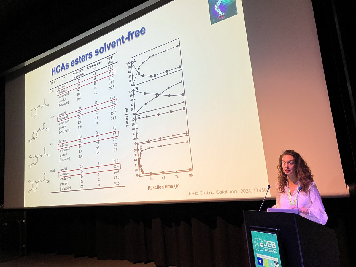 HetBiocat's tweet photo. @NORCEresearch @swiderek_k @BioComp_UJI @UJIuniversitat @anabel_gzl @ETH We continue the #JEBs after the fantastic conference dinner. Prof Susana Nieto from @UMU has delivered a keynote lecture about using enzymes in non conventional solvents https://t.co/642i0o3ULQ