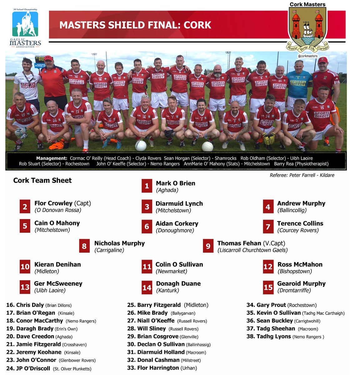 Its been a mighty season, here is our final squad listing for this weekends All-Ireland Final against Derry
🔴⚪️🔴⚪️

<a href="/stsgroupeurope/">STS Group: Specialist Technical Services</a>
<a href="/eirdata/">Eirdata</a>
<a href="/corkcitycouncil/">Cork City Council</a>