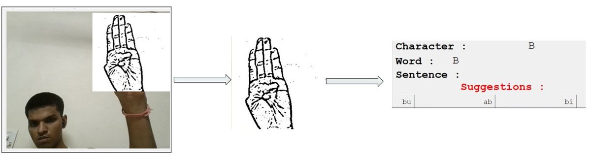 Project- Sign language to text translator.

#MachineLearning #coding #developers
