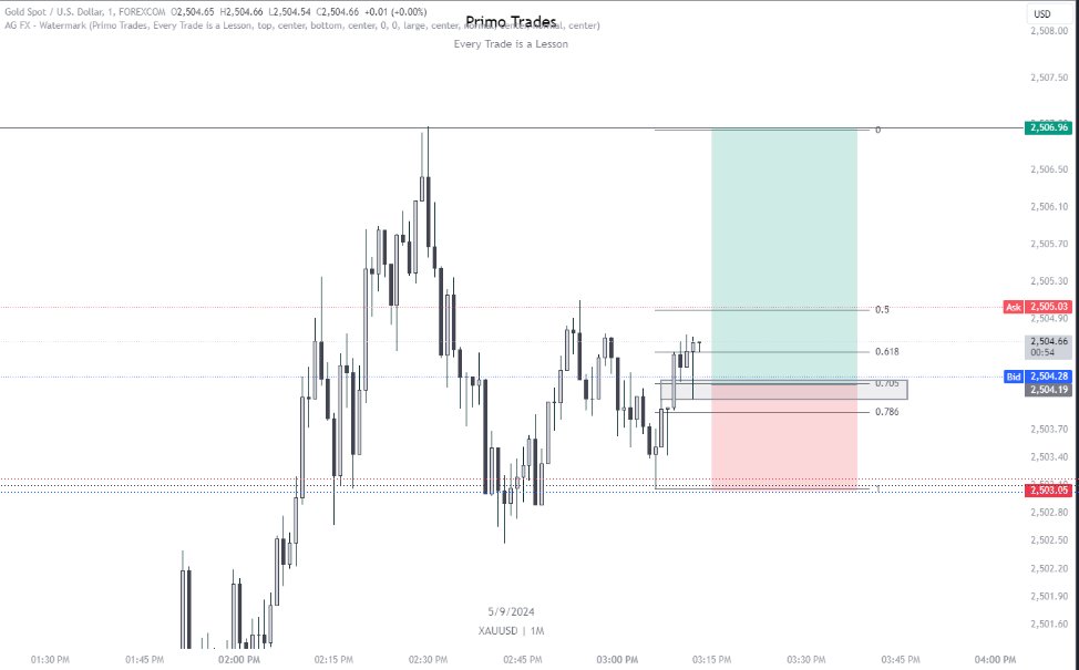 jmvisuals's tweet image. Yesterday london session trade in gold. TP hit using OTEN ghadz 🤟