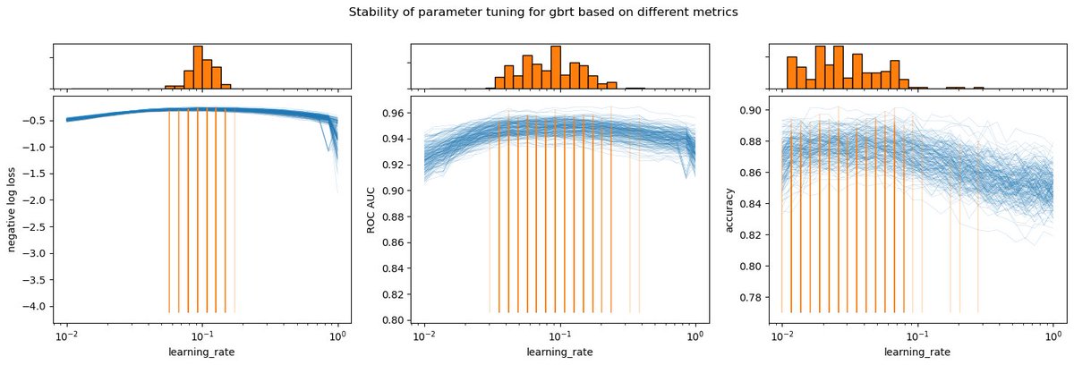 Olivier Grisel (@ogrisel) on Twitter photo I am looking forward to giving a keynote presentation at <a href="/PyDataParis/">PyData Paris</a> 2024, September 25-26, Cité des Sciences. This will be an opportunity to reflect on the meaning of "noise" and predictive uncertainty in machine learning applications. I am looking forward to giving a keynote presentation at <a href="/PyDataParis/">PyData Paris</a> 2024, September 25-26, Cité des Sciences. This will be an opportunity to reflect on the meaning of "noise" and predictive uncertainty in machine learning applications.