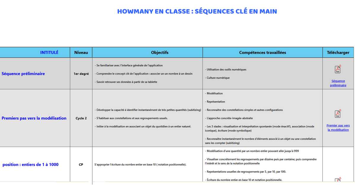 HowManyJeu's tweet image. 🚀 Nouveautés HowManiesques pour une rentrée 2024 pleine d'images🖼️ :
1️⃣ Histogrammes de progrès 
2️⃣ Travailler les expressions numériques pour le cycle 3 avec des dessins (diaporamas)!
3️⃣ Pour cadrer vos activités : des séquences clé-en-main 
📚✨ #TeamPE #Maths #primaire
