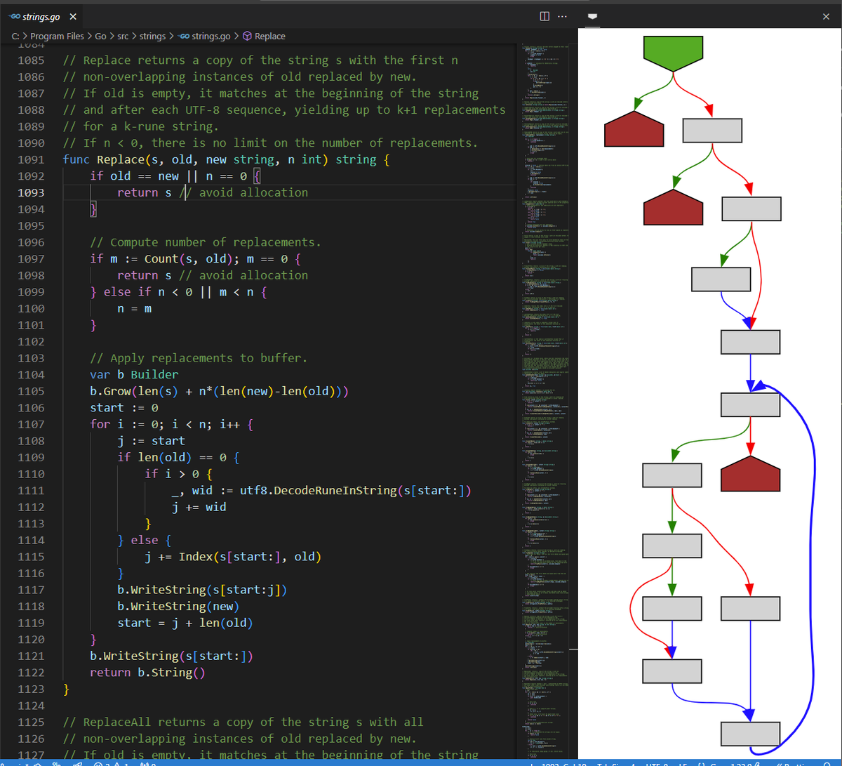 tmr232's tweet photo. I always wanted to have IDA's graph-overview for source-code.
So I created a small VS-Code extension to do that for me.
https://t.co/zTgooSrUtq

It currently supports only Go code, but adding more languages should be relatively straightforward. https://t.co/8qGFEtFZVb