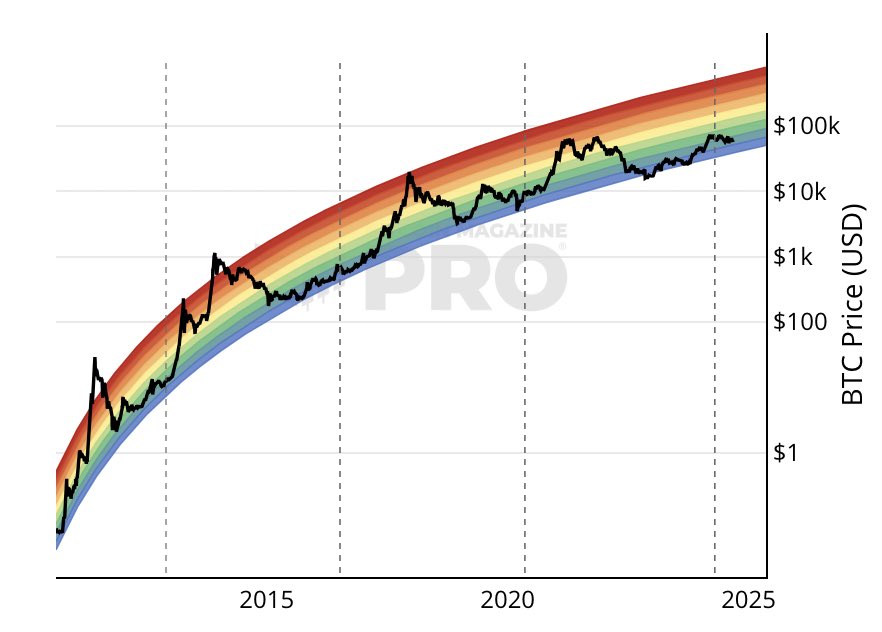 Bitcoin Magazine tweet media