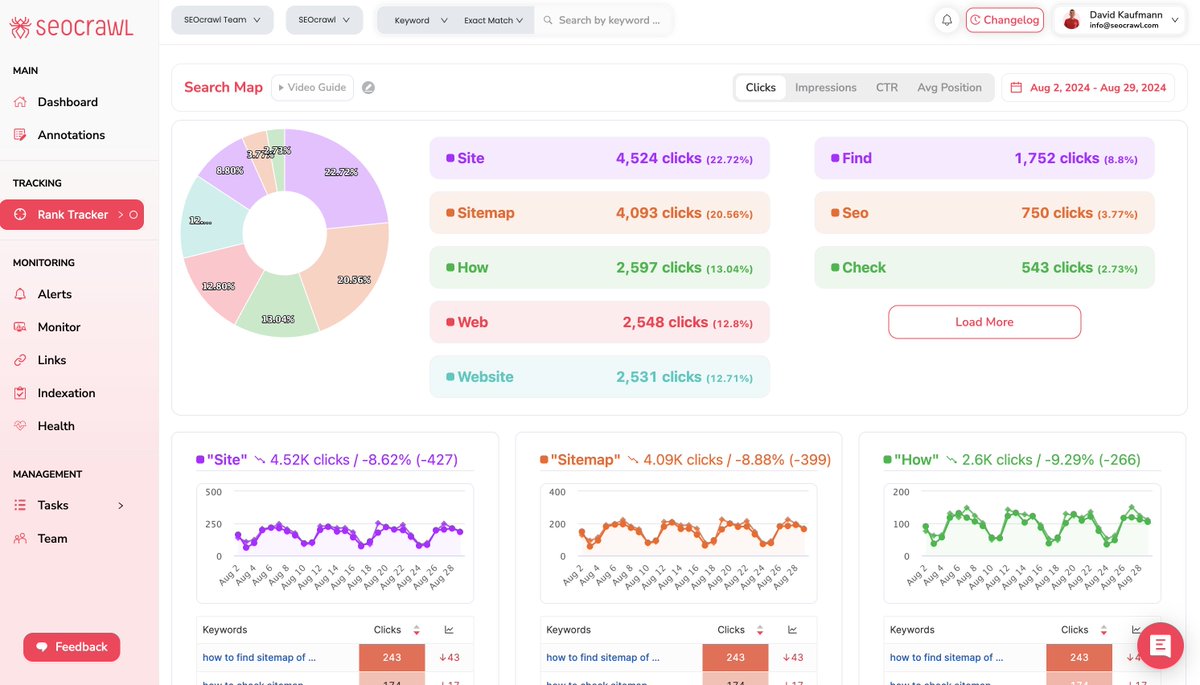 SEOcrawl_EN's tweet photo. 🚨NEW - #Update
Introducing #SearchMap, the latest addition to #SEOcrawl. 📊
🔍This section automatically classifies your keywords and shows you different verticals in a clear and organized way.
Setting your goals will be easier than ever! https://t.co/aYSzxgiuZv