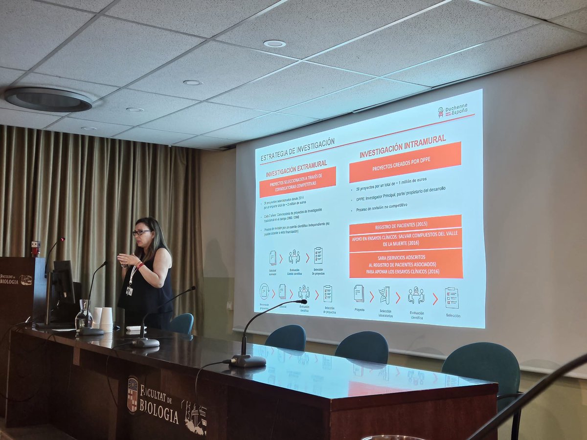 Un año más, se está celebrando el Workshop sobre la Transferencia del Conocimiento Científico en la Distrofia Muscular de Duchenne, que este año alcanza su 9ª edición.
(Sigue este hilo y te lo contamos todo)⬇️⬇️
#7deseptiembre #wdad24 #diamundialporlaconcienciacionduchenne