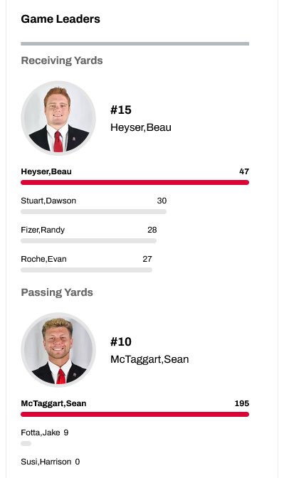 SteveMcT1's tweet image. A couple former @LSFootball1 doing well for ESU last night. Congrats!!!
@mctaggart_sean @BeauHeyser32