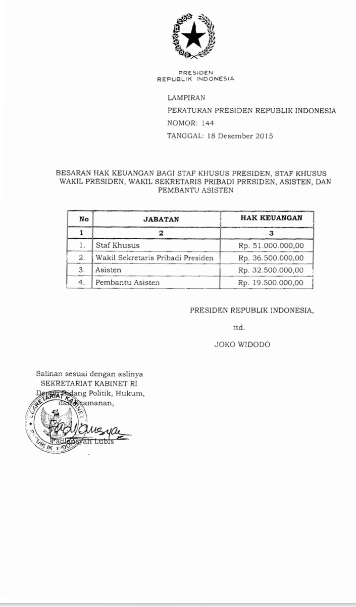 Kodokodar's tweet photo. Yasminsakti memang Sakti, semuanya terbongkar.
Dari kelucuan hari ini, kita setidaknya dapat 2 kesimpulan:
1. Pemerintahan kita berisi Orang kuat yang rakus, Orang goblok yg kaya &amp; Penjilat yang ingin kaya.
2. Sumber daya kita diperdaya oleh segelintir musuh yang sok kuat &amp; adil. https://t.co/wx2DkccA27