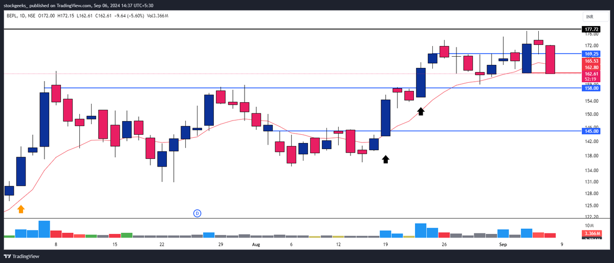 stocksgeeks's tweet image. #BEPL 

Booked All Profits