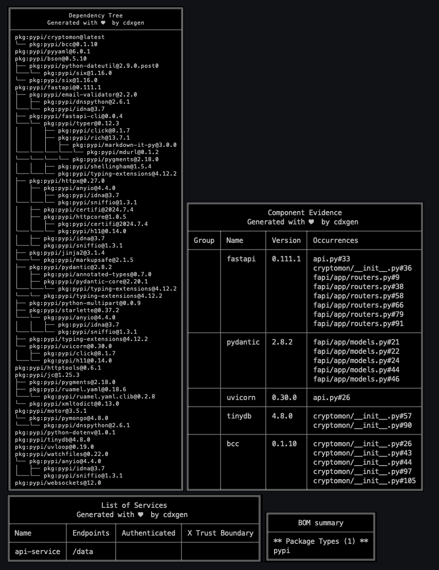 Generating SBOM's like this using cdxgen just makes me super happy 

What you've got, what endpoints are exposed, all the juicy stuff you need to know.